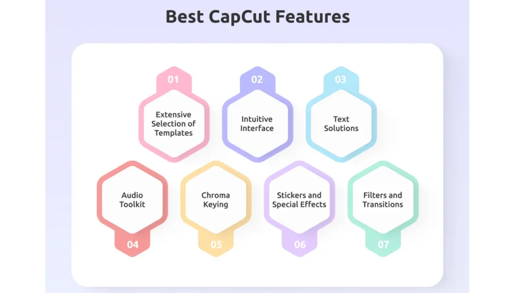 CapCut vs KineMaster Ultimate Video Editing Showdown 2024 3 CapCut key features
